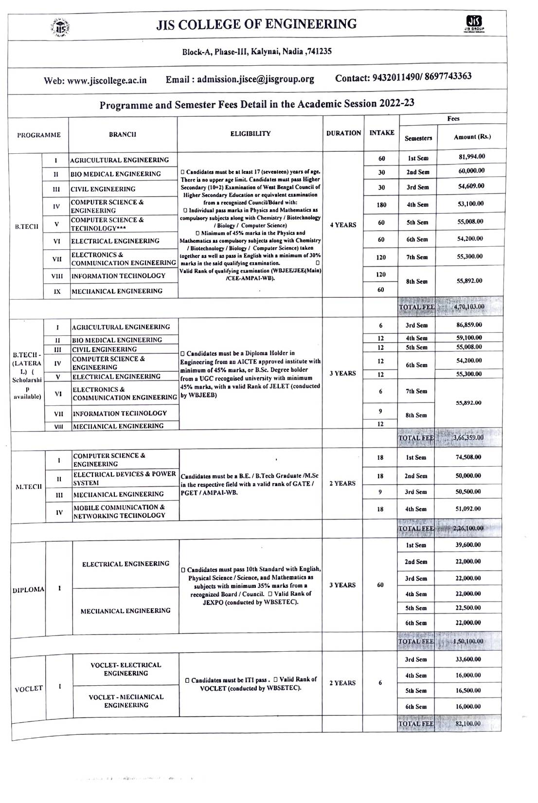 Admission Overview